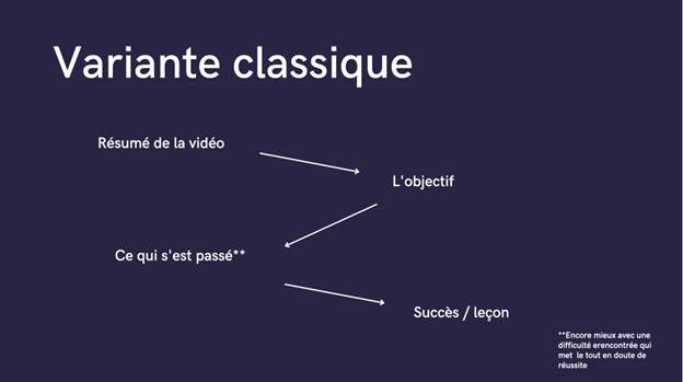 Variante classique Variante classique